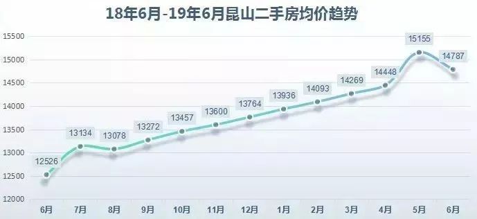 昆山房價走勢最新消息，市場分析與預測報告發(fā)布！