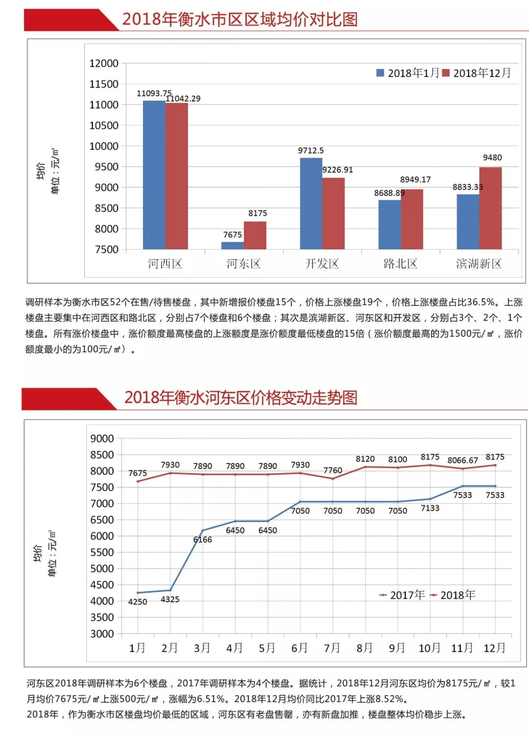 衡水房價走勢最新消息，市場分析與預(yù)測，未來趨勢揭秘！