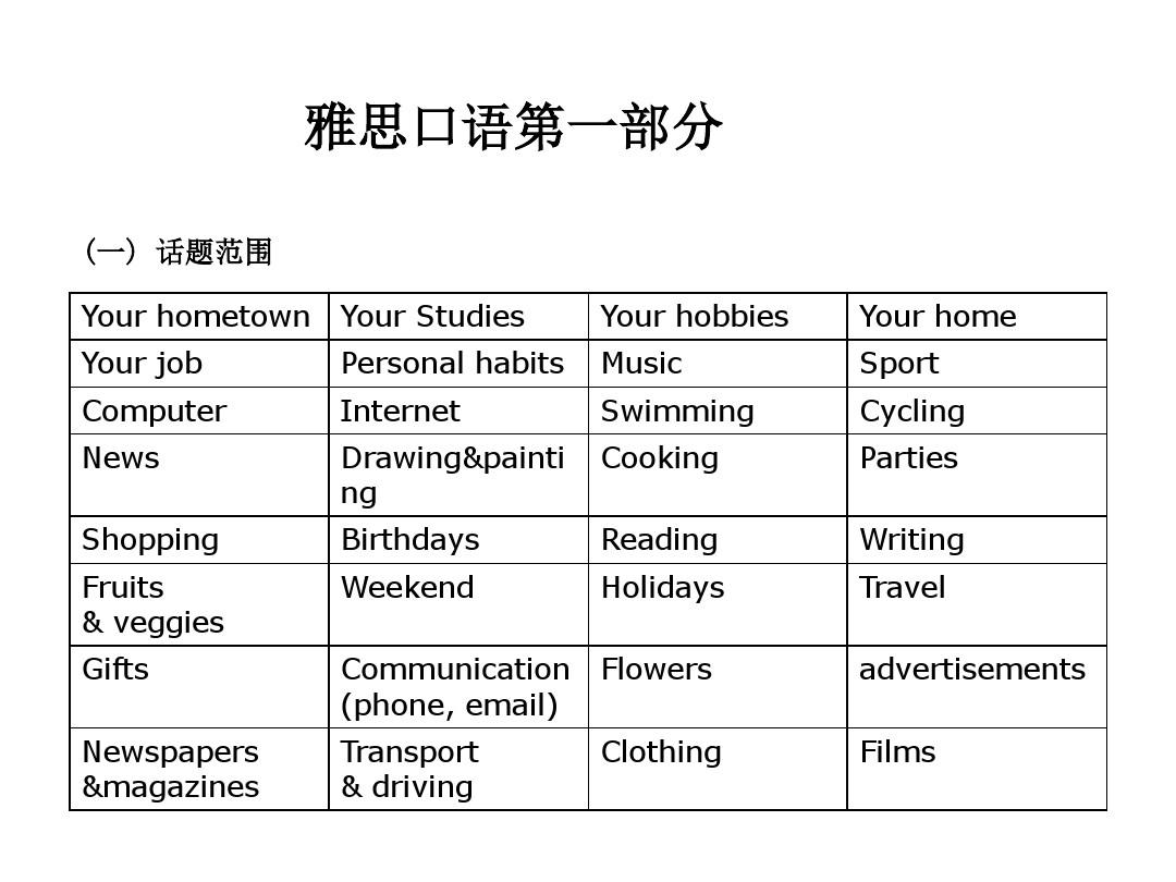 最新雅思口語(yǔ)考試解析與備考策略指南