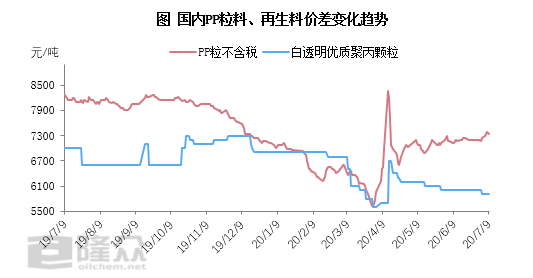 PP新料價格行情分析與最新價格動態(tài)