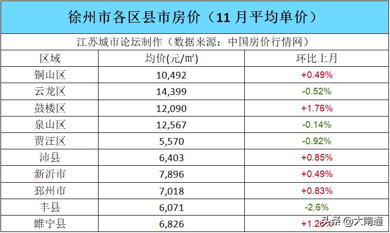 豐縣房?jī)r(jià)最新動(dòng)態(tài)，市場(chǎng)走勢(shì)與影響因素深度解析