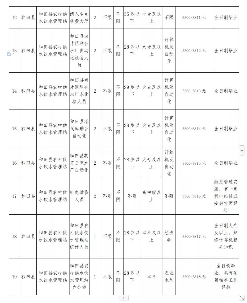 鶴峰縣水利局最新招聘信息全面解析