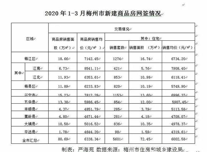 連州市房價最新信息概覽，最新房價動態(tài)一網(wǎng)打盡