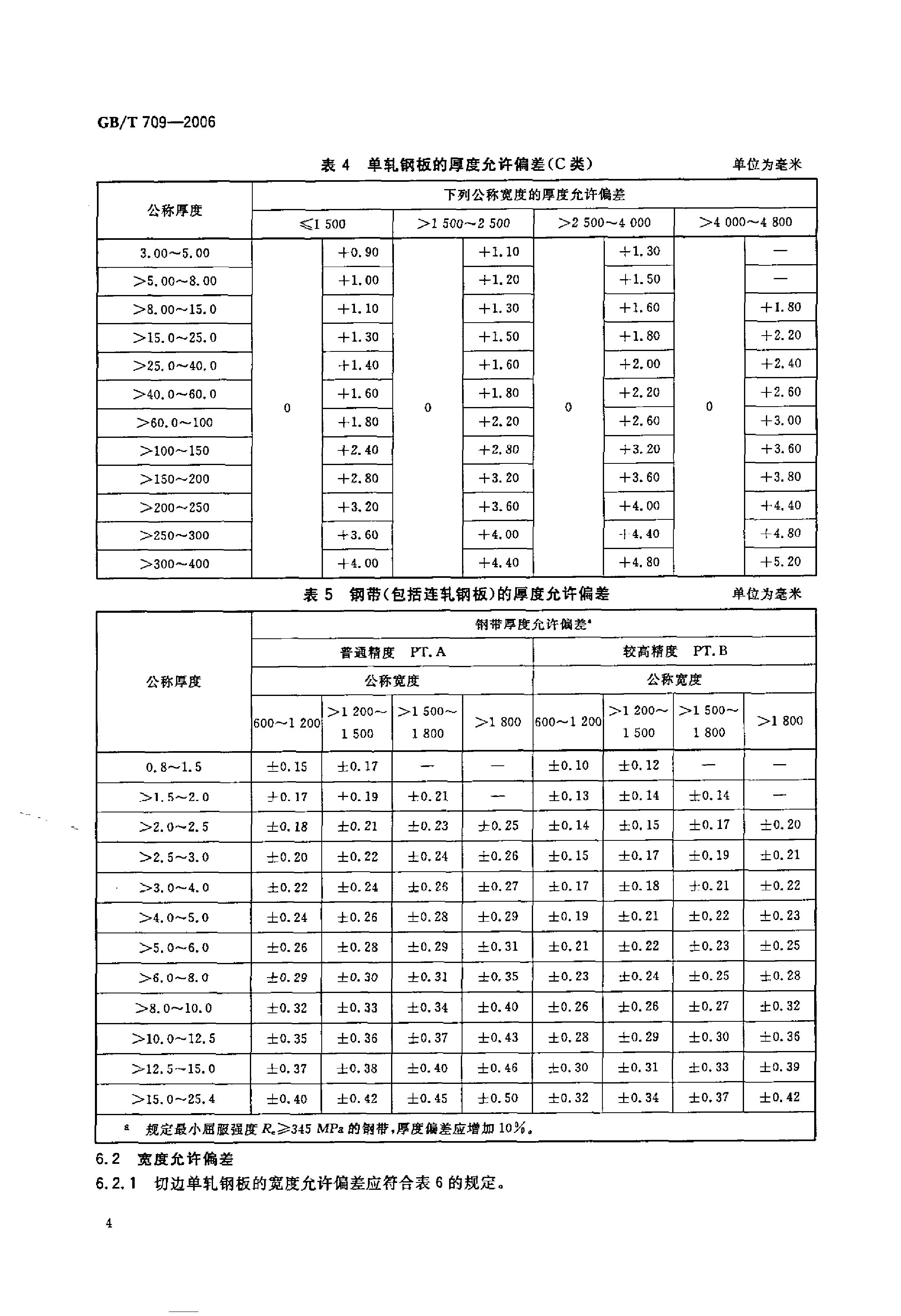 鋼板厚度偏差最新規(guī)范介紹及要求