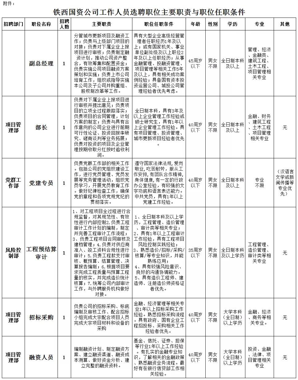 沈陽鐵西最新招聘動態(tài)，影響與展望