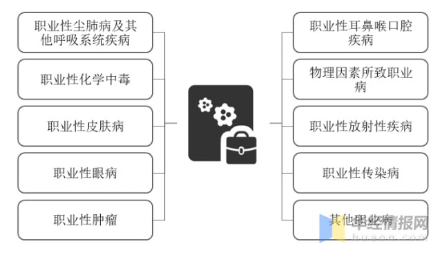 最新職業(yè)病目錄深度解析與解讀