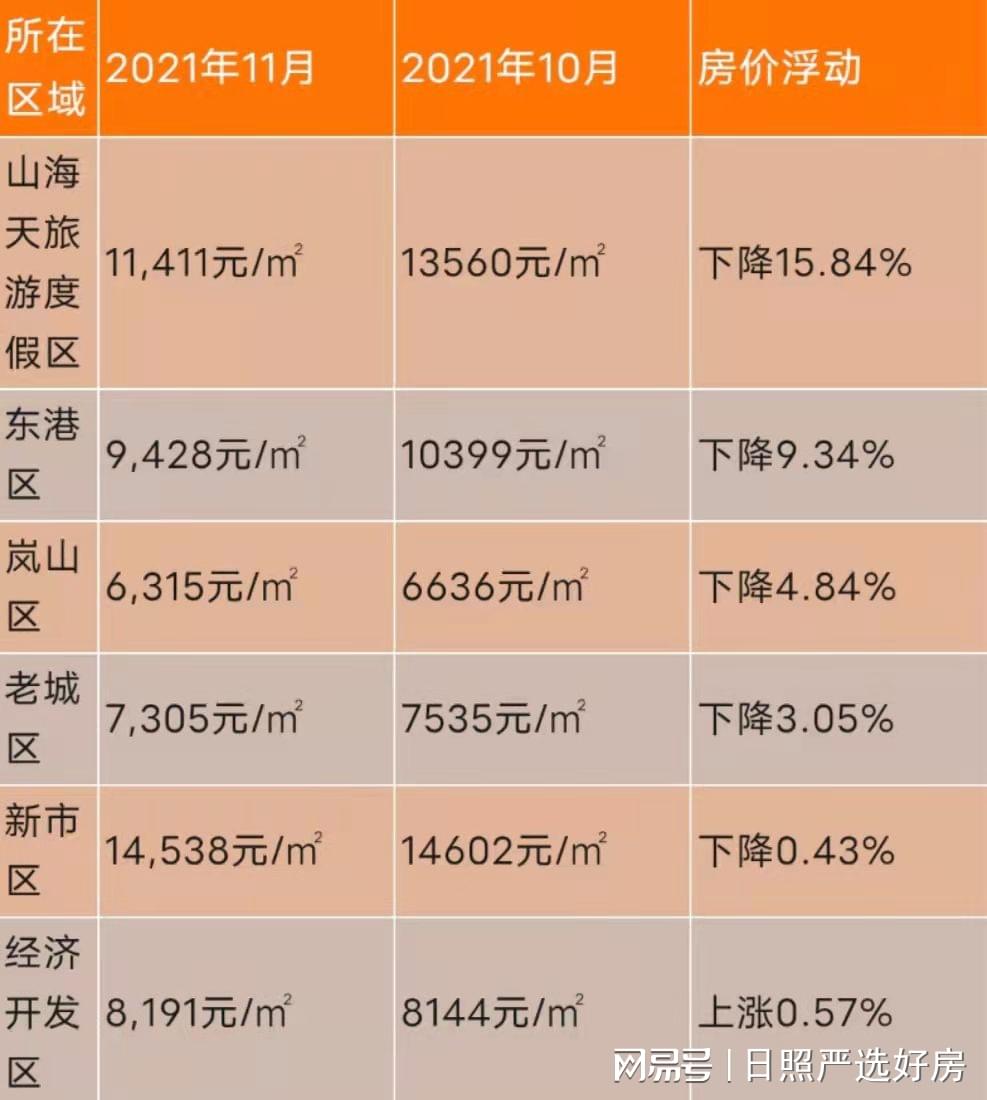 日照房?jī)r(jià)走勢(shì)最新消息，市場(chǎng)分析與預(yù)測(cè)報(bào)告發(fā)布在即