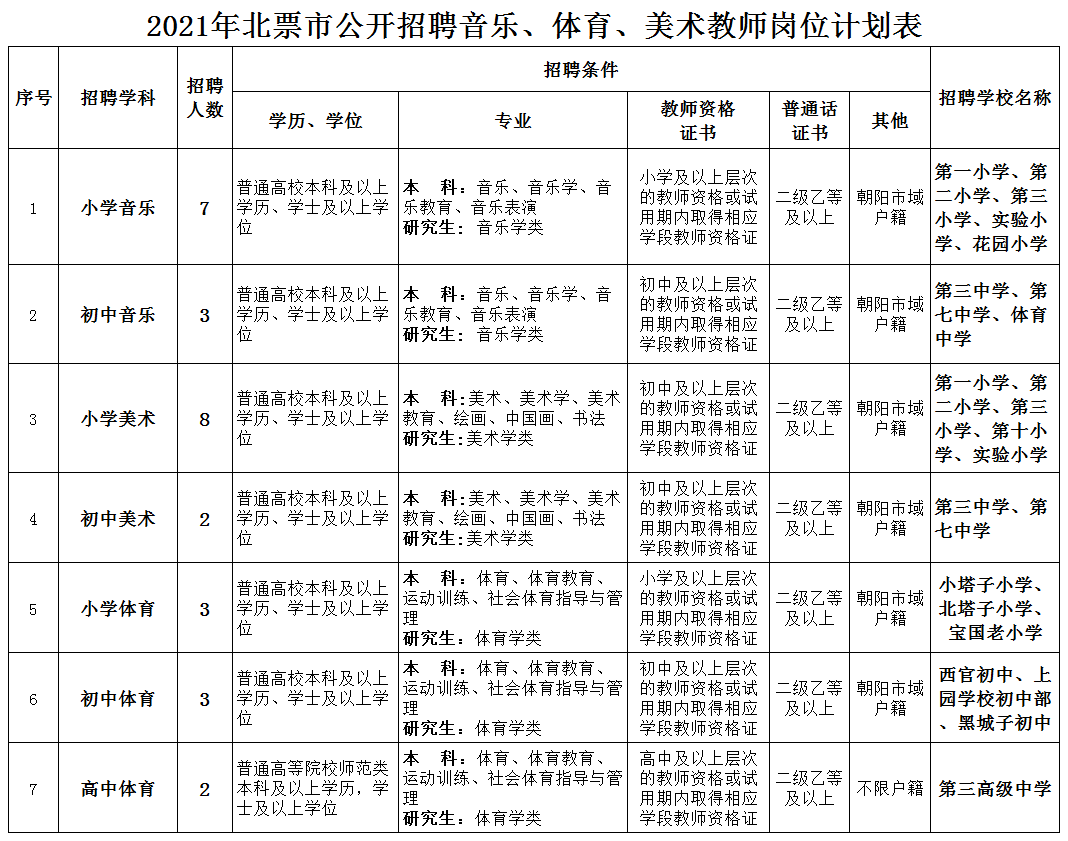 北票最新招工信息及其影響概述