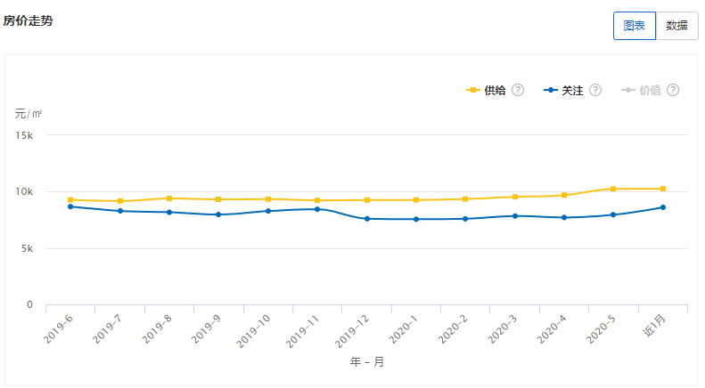 淮安房價走勢最新消息，市場分析與預測，深度解讀房價趨勢