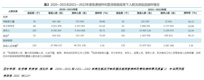 2023年甲流最新癥狀解析與應對指南