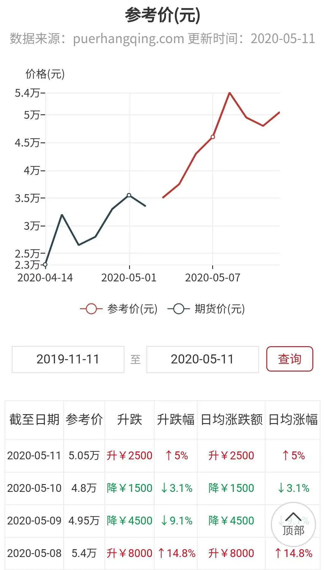 大算最新價(jià)格分析，市場(chǎng)趨勢(shì)及影響因素探討