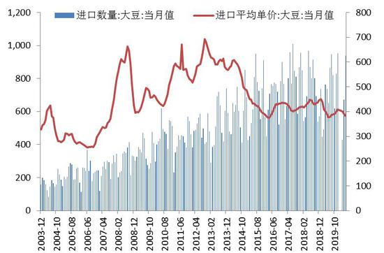 豆一期貨最新消息綜述及市場(chǎng)動(dòng)態(tài)、趨勢(shì)分析與交易策略全解析