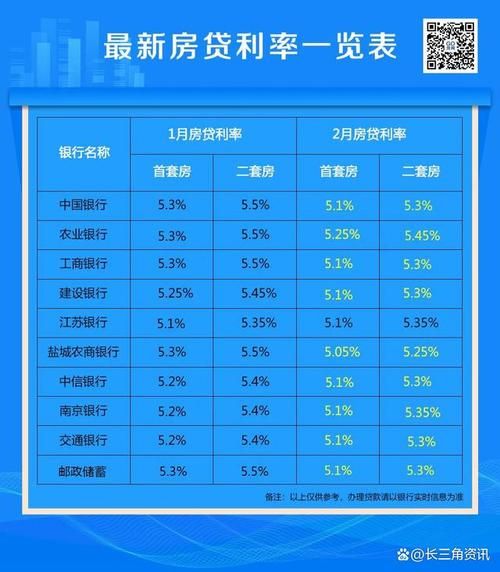 鄭州房貸利率最新政策解析及影響探討