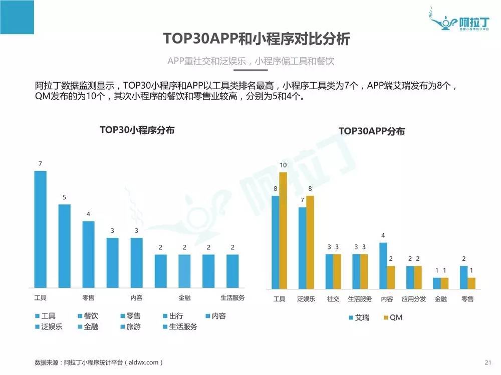 探索熱門微信小程序魅力的最新排行榜