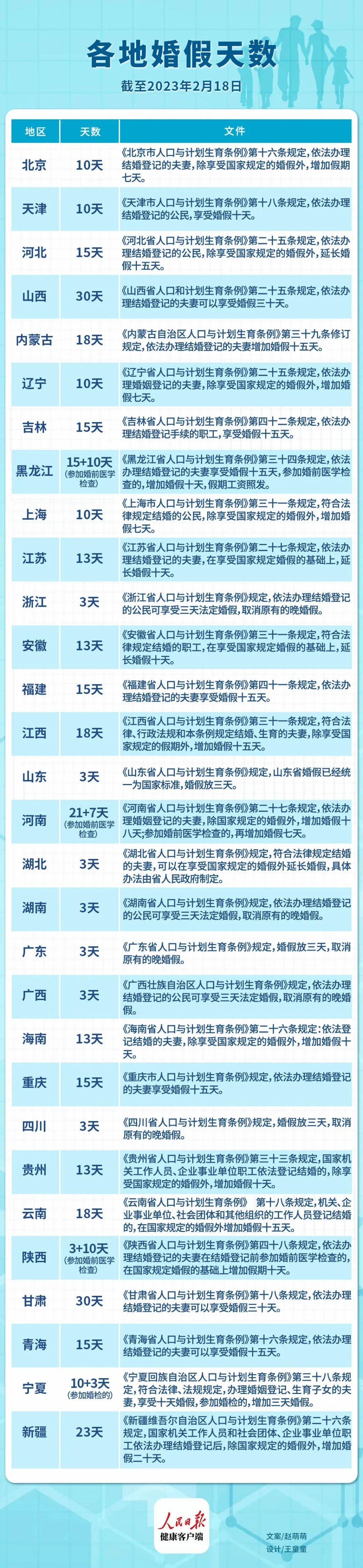 四川省婚假最新規(guī)定概述，最新四川省婚假政策解讀