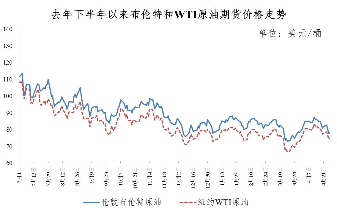 杭州油價調整最新動態(tài)，市場趨勢及影響分析