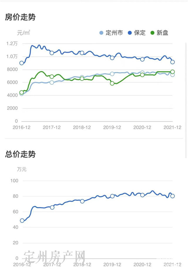 定州房價(jià)走勢最新消息，市場分析與預(yù)測報(bào)告揭秘未來趨勢