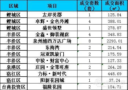 泉州最新樓盤價格概覽，市場分析與趨勢預(yù)測