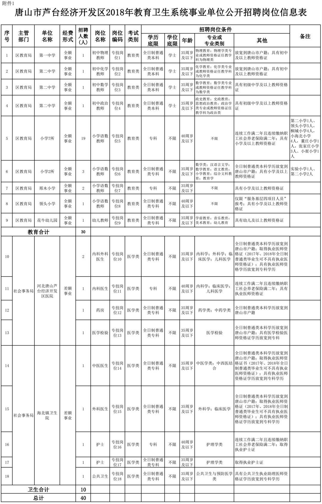 蘆臺最新招聘信息與職業(yè)發(fā)展機(jī)遇概覽