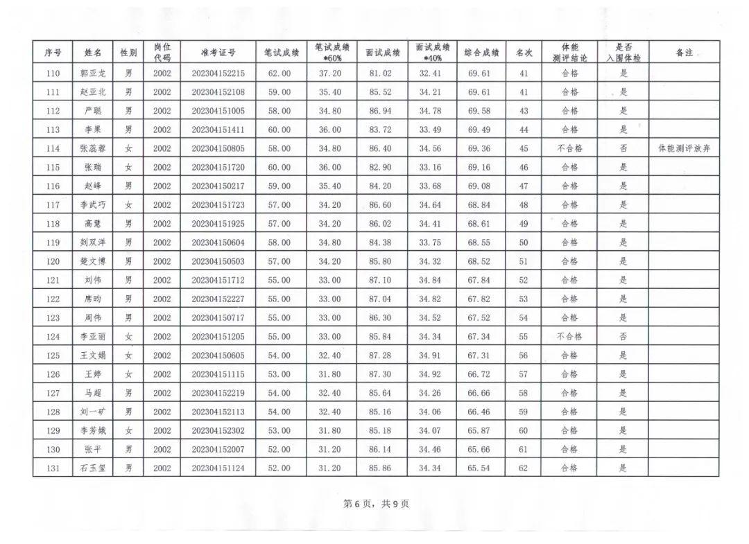 塑料制品 第131頁