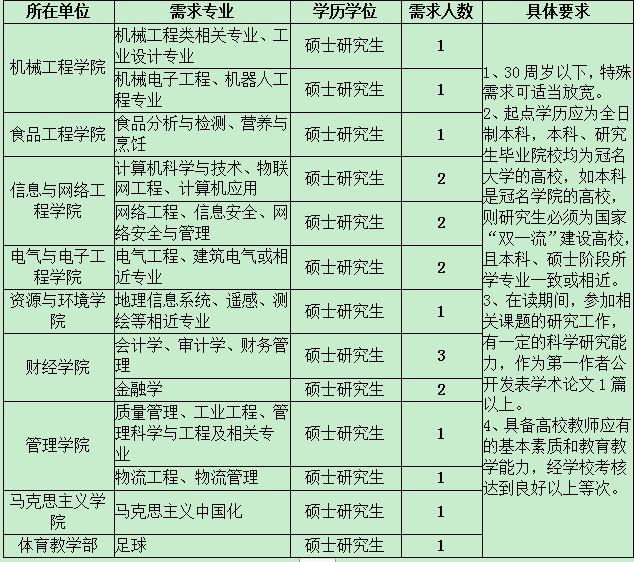 鳳陽村最新招聘信息全面概覽