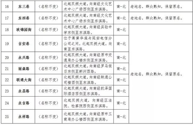 延安市人口和計(jì)劃生育委員會(huì)人事大調(diào)整，推動(dòng)事業(yè)邁向新臺(tái)階