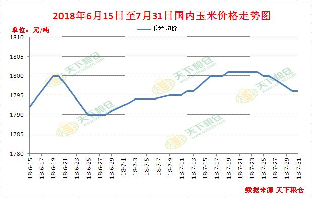 通遼玉米價格最新行情及分析概覽