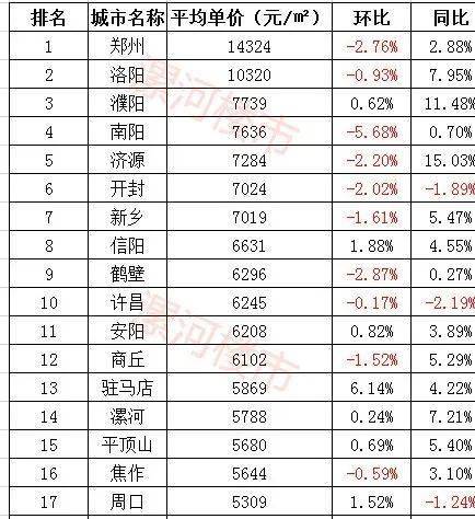 沈丘最新房價動態(tài)及市場走勢，購房指南與最新趨勢分析