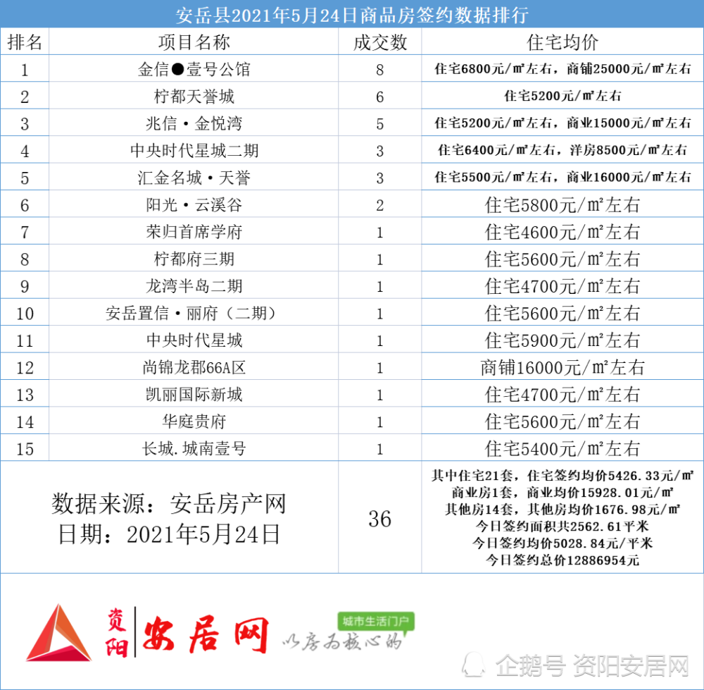 安岳最新房?jī)r(jià)動(dòng)態(tài)與趨勢(shì)分析，洞悉市場(chǎng)變化及未來(lái)走向