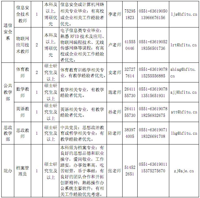 人才市場最新招聘信息概覽 2015年更新