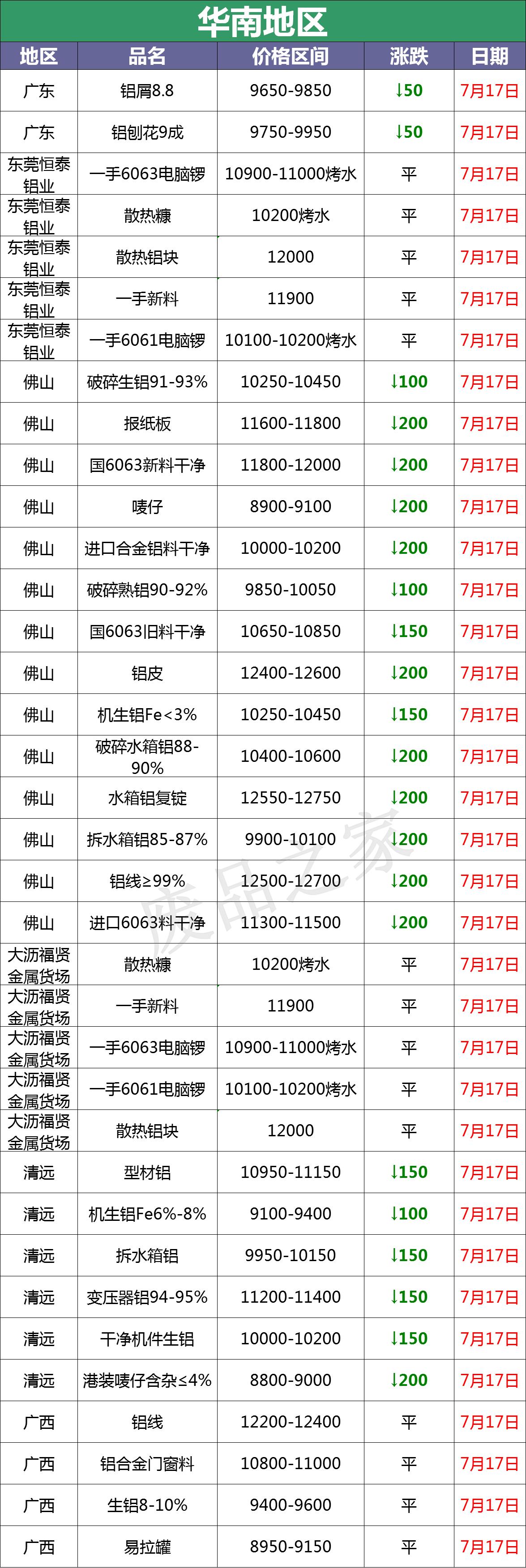 廢鋁合金價(jià)格最新行情及深度分析