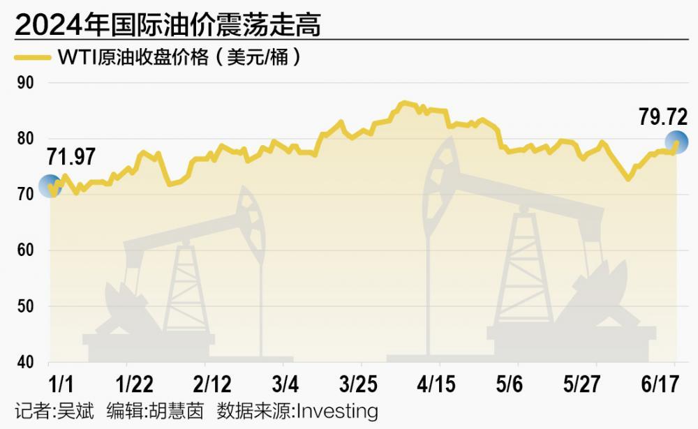 WTI國際原油最新價格動態(tài)及分析摘要