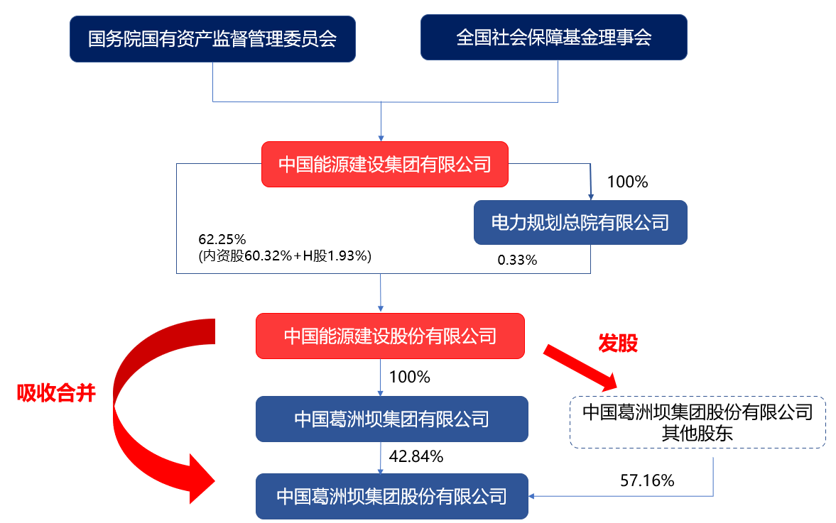 葛洲壩重組最新動(dòng)態(tài)及企業(yè)變革展望，未來(lái)發(fā)展展望