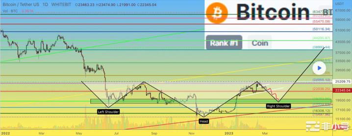 最新BTC行情價格分析與展望，美元走勢下的BTC價格變動