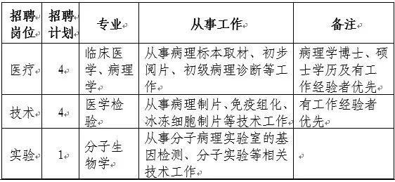 最新病理招聘趨勢，行業(yè)現(xiàn)狀、職位需求與職業(yè)發(fā)展路徑探索