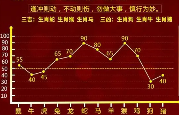 一肖一碼一一肖一子深圳,時代資料解釋落實_限量款70.541