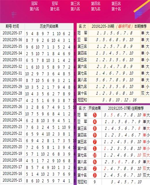 食品機械 第232頁