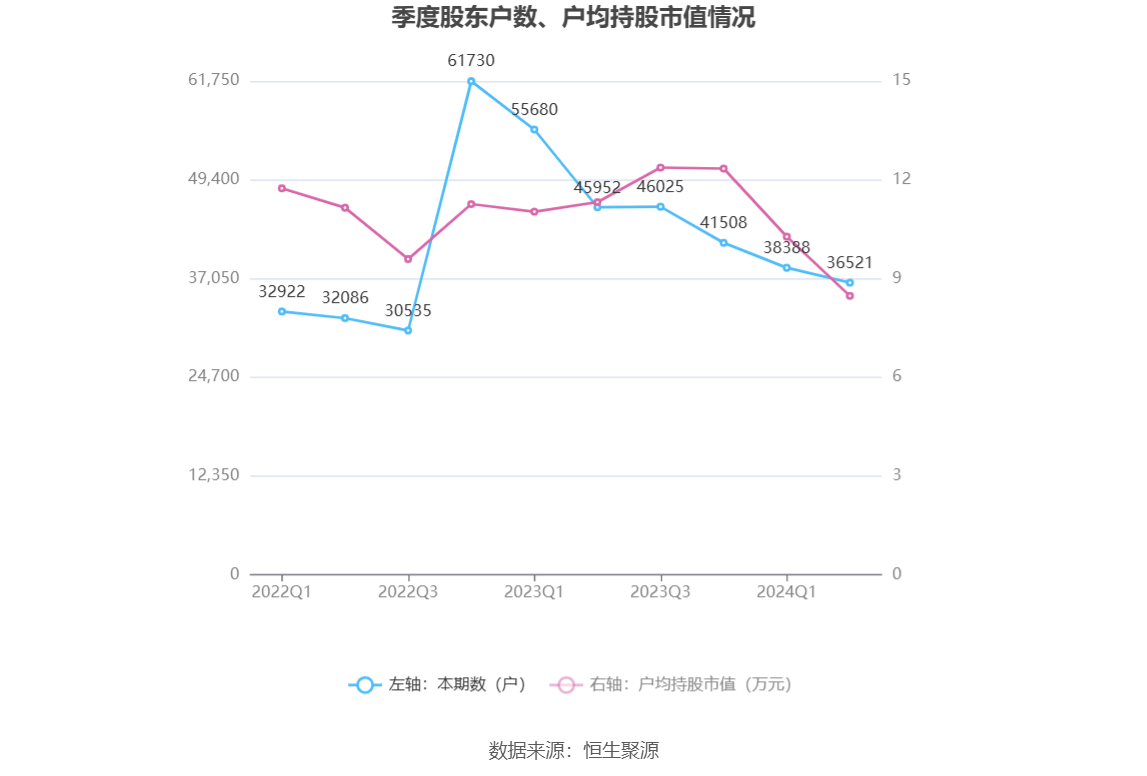 新澳2024今晚開獎結(jié)果,準確資料解釋落實_探索版29.305