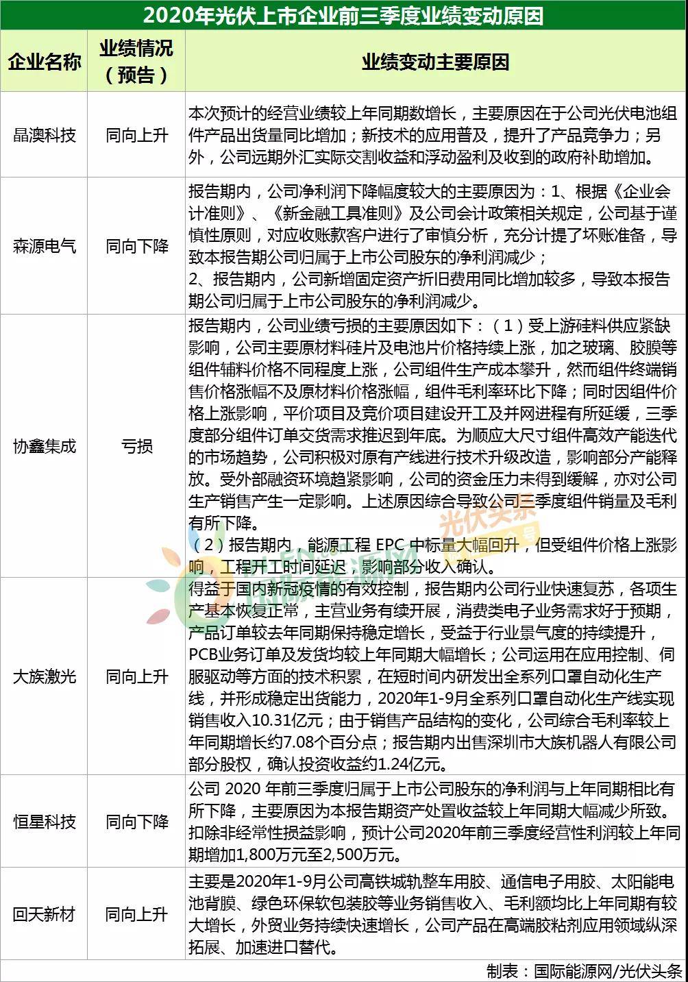 新澳內(nèi)部資料精準(zhǔn)一碼,科學(xué)分析解析說明_高級(jí)版63.456