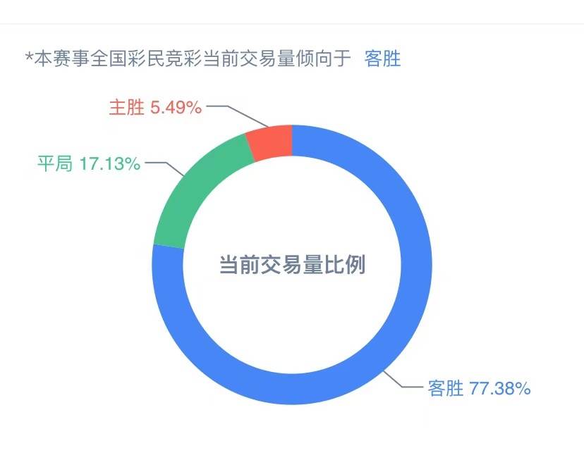 新澳天天彩免費資料查詢85期,數(shù)據(jù)導向設計方案_旗艦版64.830