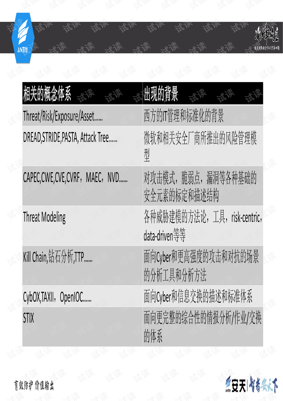 金屬制品 第130頁