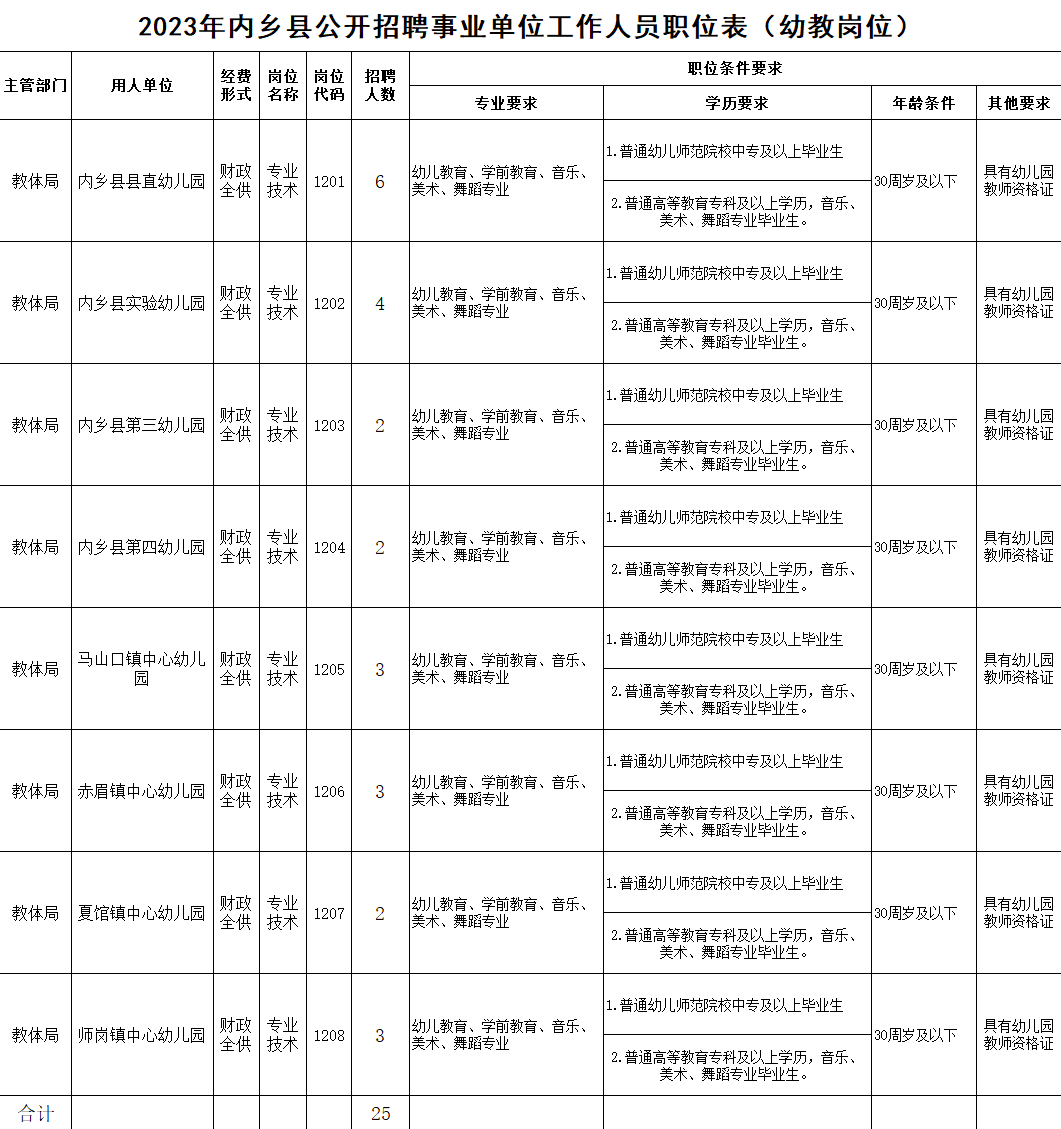 內(nèi)鄉(xiāng)最新招工信息大全，為求職者提供豐富就業(yè)機會