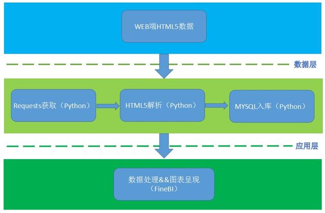 白小姐一肖一必中一肖,數(shù)據(jù)驅(qū)動執(zhí)行方案_Tizen16.381