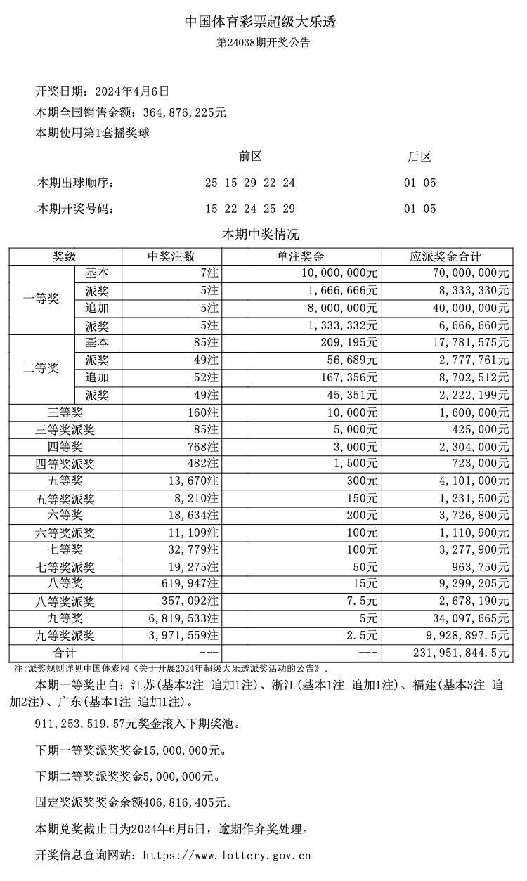 22324濠江論壇一肖一碼｜統(tǒng)計解答解釋落實