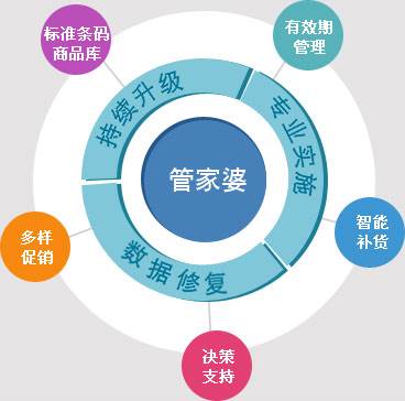 管家婆100%中獎(jiǎng)資料｜統(tǒng)計(jì)解答解釋落實(shí)