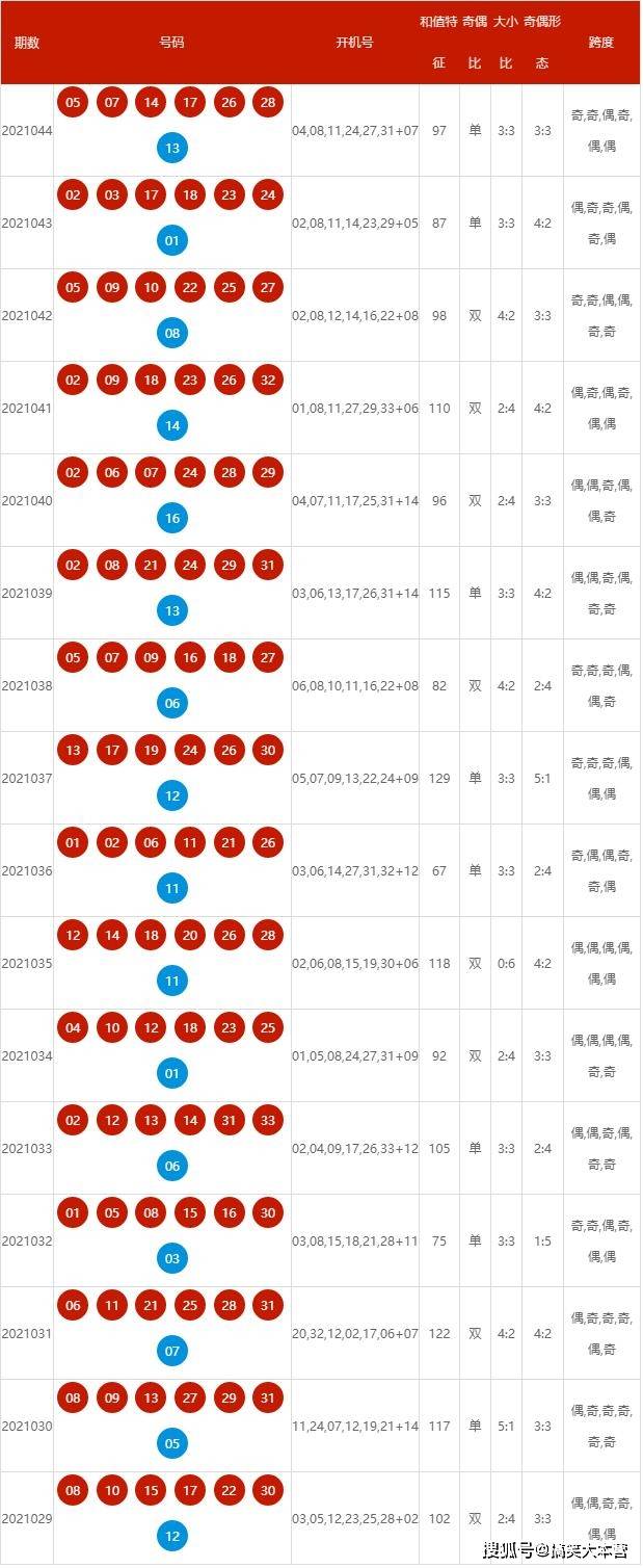 港澳經(jīng)典(2024已更新)｜統(tǒng)計(jì)解答解釋落實(shí)