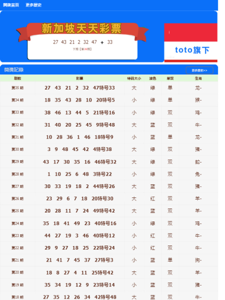 新澳門天天開好彩大全開獎記錄｜實用技巧與詳細解析