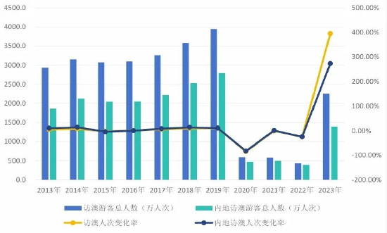 2024澳門天天開好彩資料？｜統(tǒng)計解答解釋落實(shí)