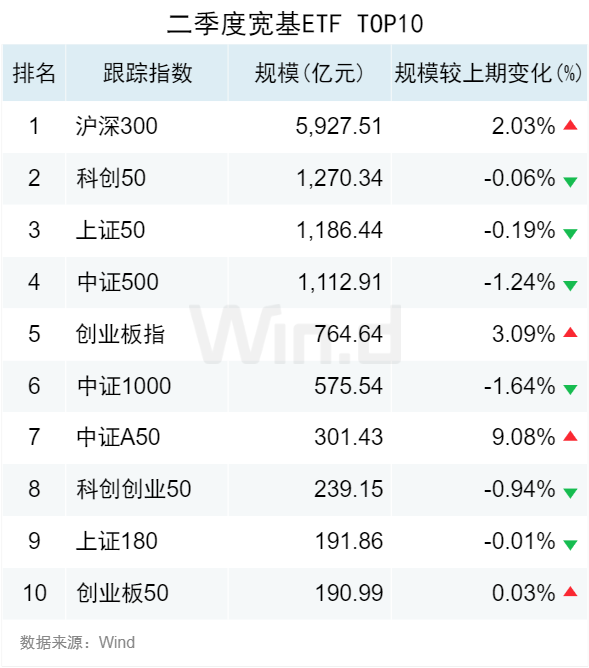 護(hù)欄 第200頁