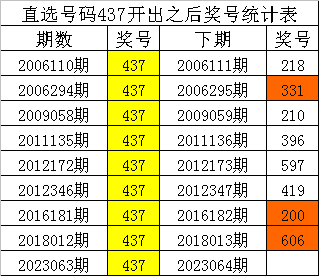 澳門一碼一肖一恃一中354期｜統(tǒng)計(jì)解答解釋落實(shí)